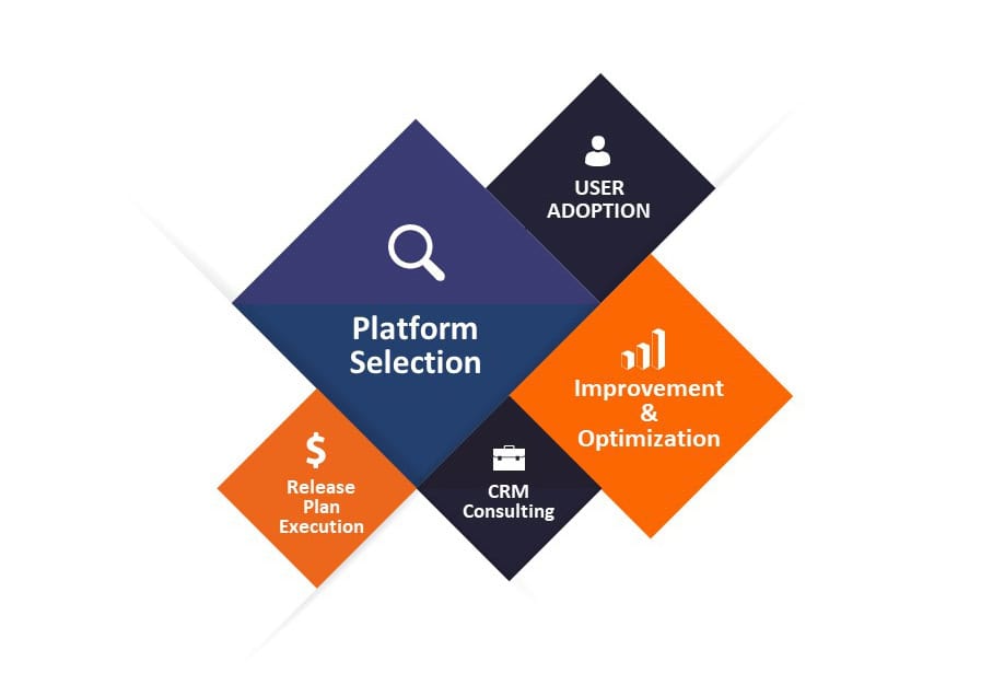 CRM Implementation Services by Solutions Metrix