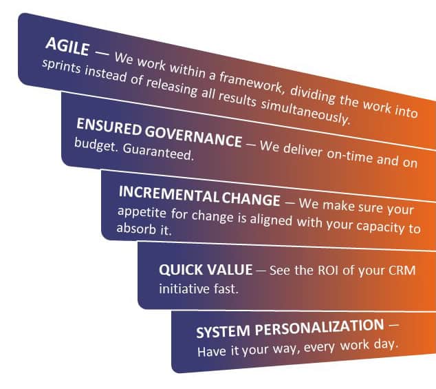 CRM implementation steps